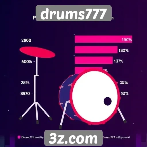 Estatísticas de usuários ativos do drums777