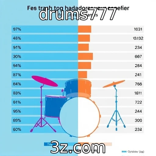 Mudanças nas preferências dos jogadores - drums777